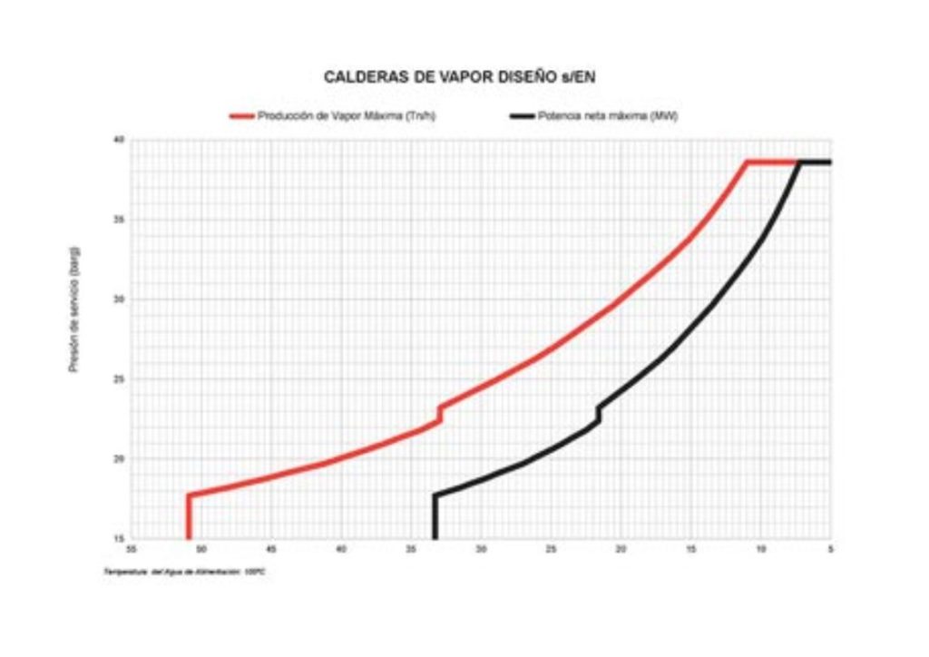 Grafica Caldera de Vapor EN triangle 1 Calderas de vapor con quemador